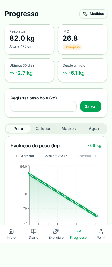 Gráficos de progresso no celular